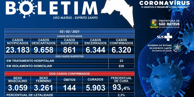 Foto: PMSM