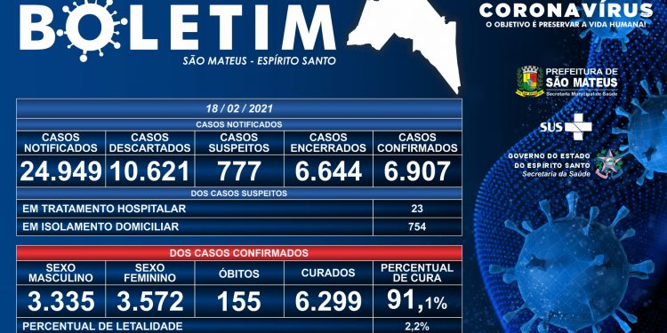 Foto: PMSM