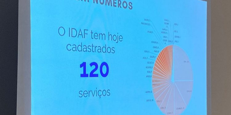 Foto: Assessoria de Comunicação do Idaf