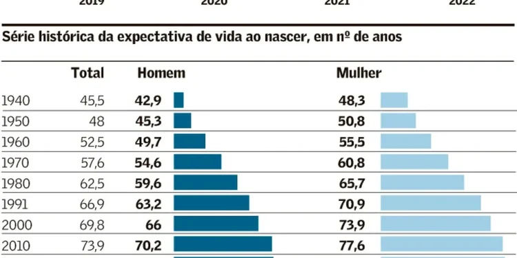 Foto: Reprodução/valor.globo.com