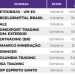 *Fonte: "Revista IEL 200 Maiores e Melhores Empresas do Espírito Santo"