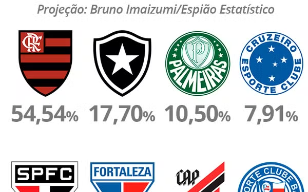 Foto: Info esporte