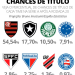 Foto: Info esporte
