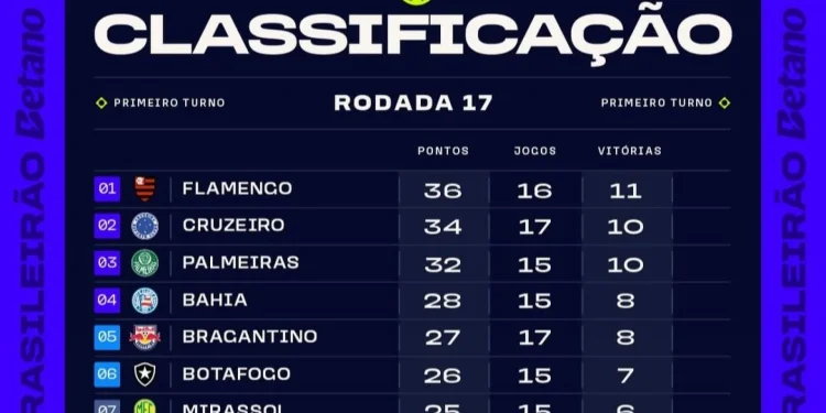 Foto: CBF / Reprodução