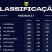 Foto: CBF / Reprodução